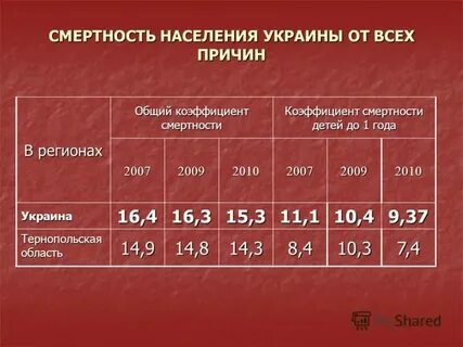 Общая смертность это