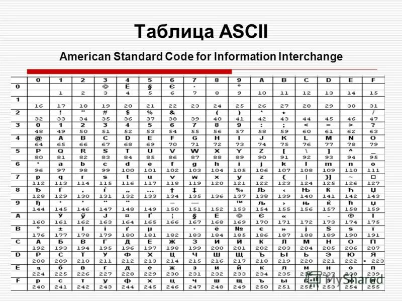 Чисел от 0 до 255. Таблица ASCII (American Standard code for information Interchange).. Таблица ASCII 16 ричная система. Таблица ASCII Информатика 7 класс. Кодировочная таблица ASCII русские.