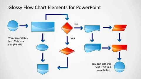 Make A Flowchart in PowerPoint from flow chart template powerpoint free , s...