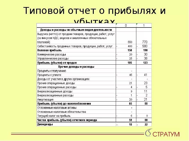Отчет о чистом доходе. Структура отчета о прибылях и убытках предприятия. отчет о прибылях и убытках доходы организации. отчет о прибылях и убытках в эксель. отчет о прибылях и убытках по характеру затрат.