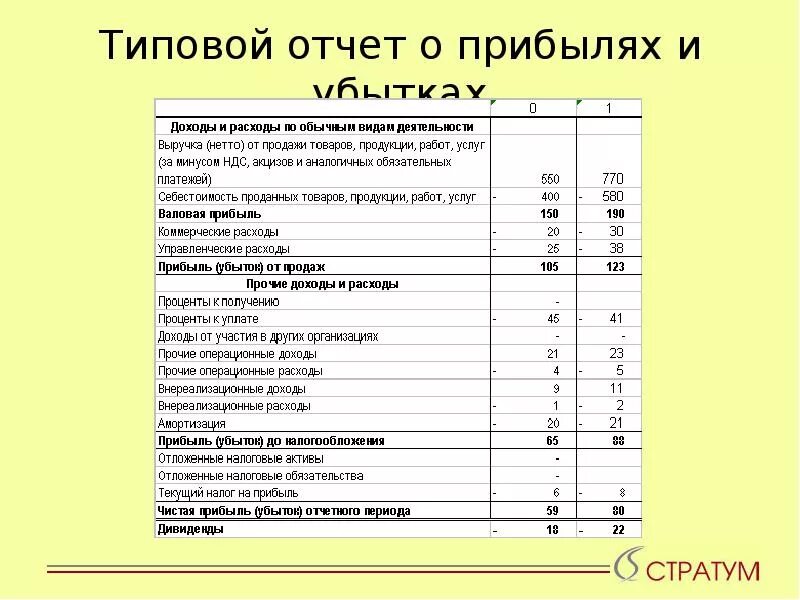 Структура отчета о прибылях и убытках предприятия. Отчет о финансовых результатах (прибылях и убытках). Отчет о прибылях и убытках доходы организации. Отчет о прибылях и убытках таблица.