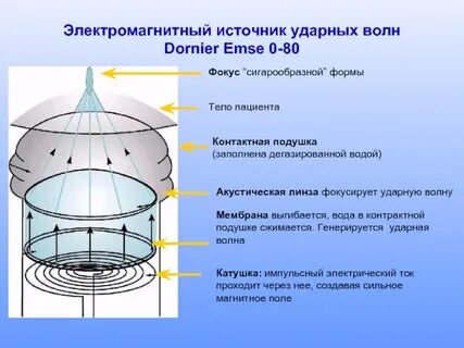 Генератор волн