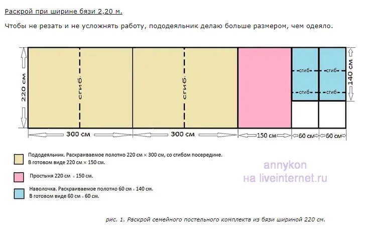 Ширина ткани 240 раскрой постельного. Расход ткани на семейный комплект постельного белья при ширине 220. Раскрой постельного белья семейного комплекта. Раскрой КПБ ширина ткани 220. На изготовление одного пододеяльника требуется 4м