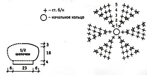 Шапочка для собаки схема вязания