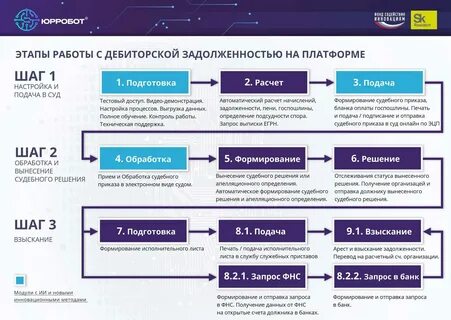 Взыскание дебиторской