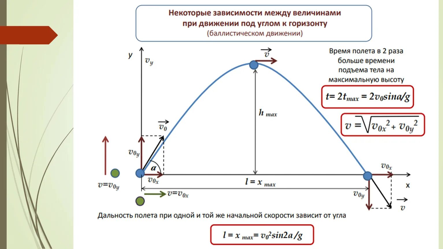 Максимально возможный угол. Формулы баллистики 10 класс. Формула движения снаряда. Баллистика движение под углом к горизонту. Формула расчета баллистики.