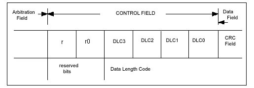 Field controls. Can поле данных. Can Формат. Формат can сообщения. Расставьте Размеры полей кадра в байтах..