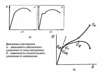 При упругой деформации растяжения удлинение тела обратно