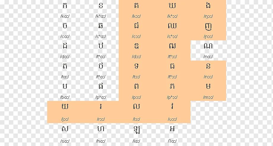 Транскрипция willing. Кхмерский алфавит. The International Phonetic Alphabet Vowels. IPA International Phonetic Alphabet. Международный фонетический алфавит.