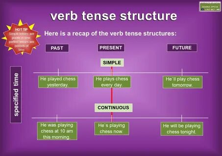 Structure verb