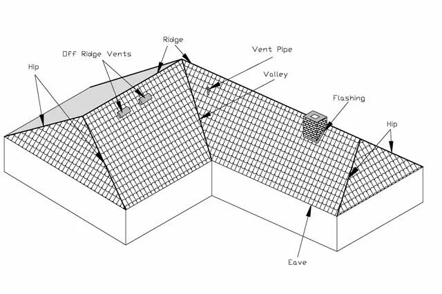 Крыша 15 градусов фото. Типы скатных крыш по форме. Hipped roof. Типы 2х скатных крыш. Types of roofs.