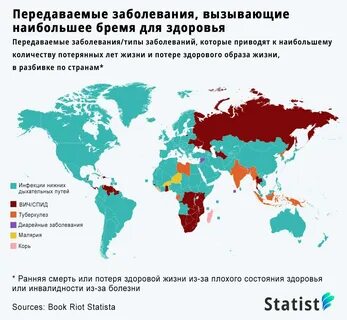 Распространенные болезни