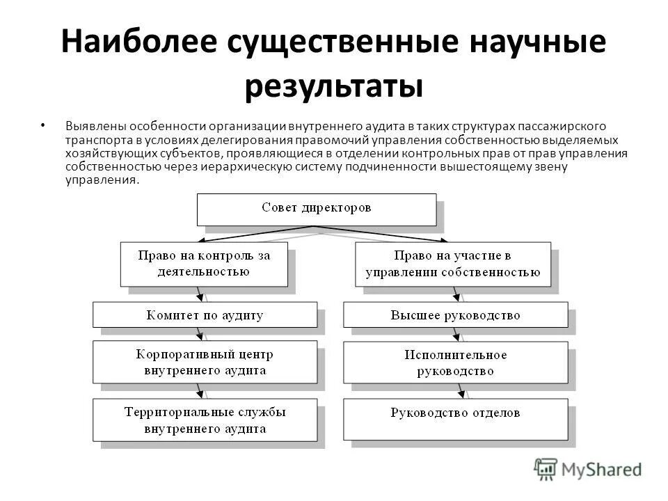 Муниципальная собственность схема. Структура комитета по управлению муниципальным имуществом. Организационная структура группы пик. Построение организационной структуры управления предприятием. Структура министерства экономического развития рф схема.