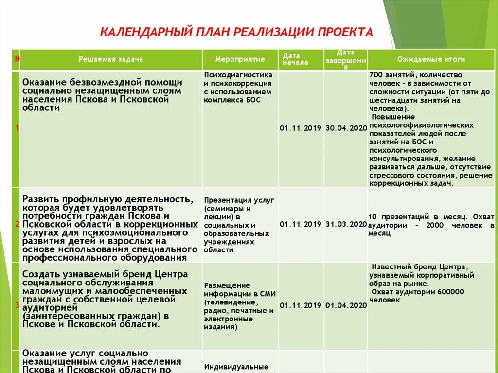 Планирование социального проекта. Этапы календарного плана проекта. 4. Календарный план реализации проекта. План реализации проекта. Календарный план по проекту.