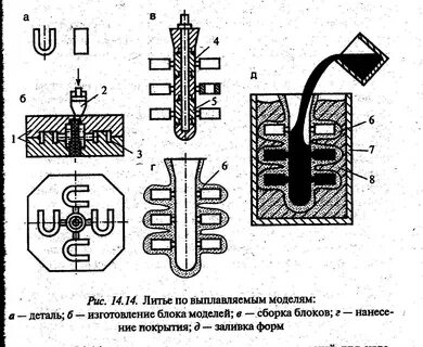 Отливки литья по выплавляемым