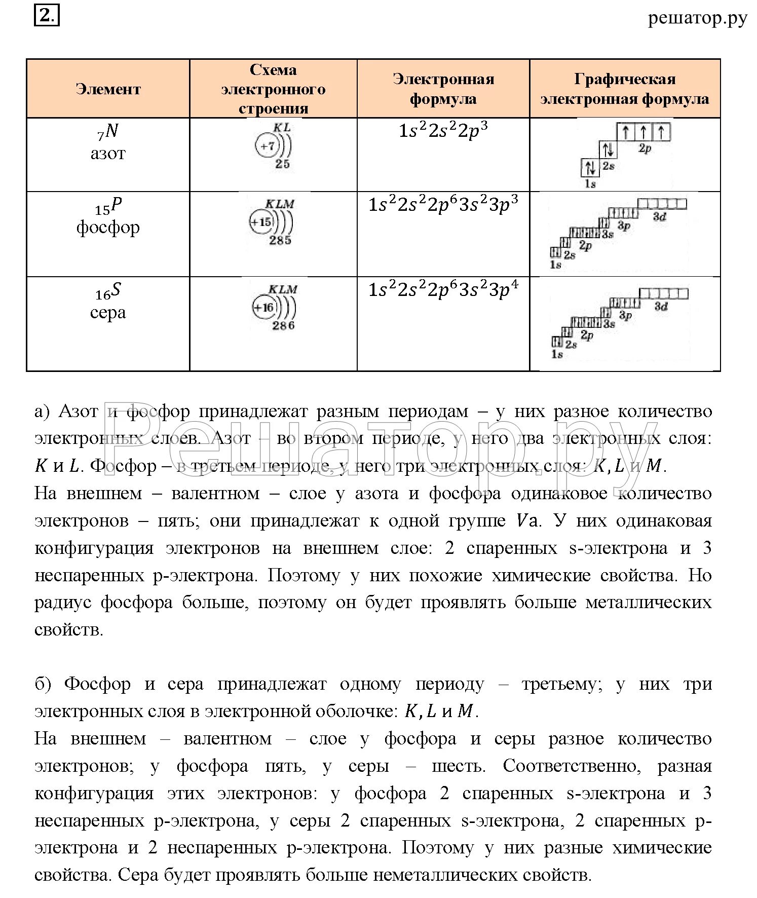 Изменение количества электронов