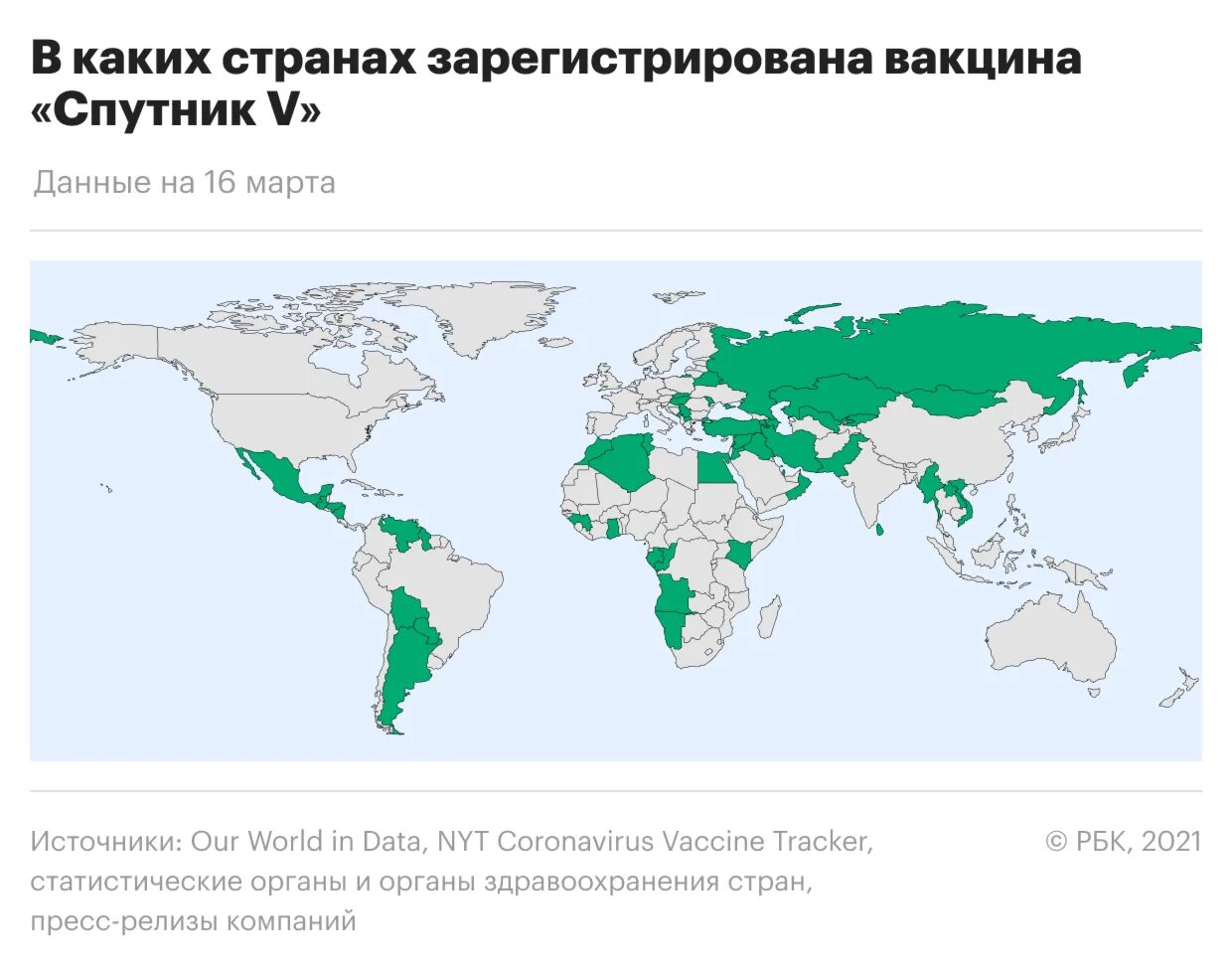 Страны отказавшиеся от мир. Спутник вакцина страны. Страны использующие вакцину Спутник v. Какие страны закупили вакцину Спутник в. Страны вакцинированные спутником.