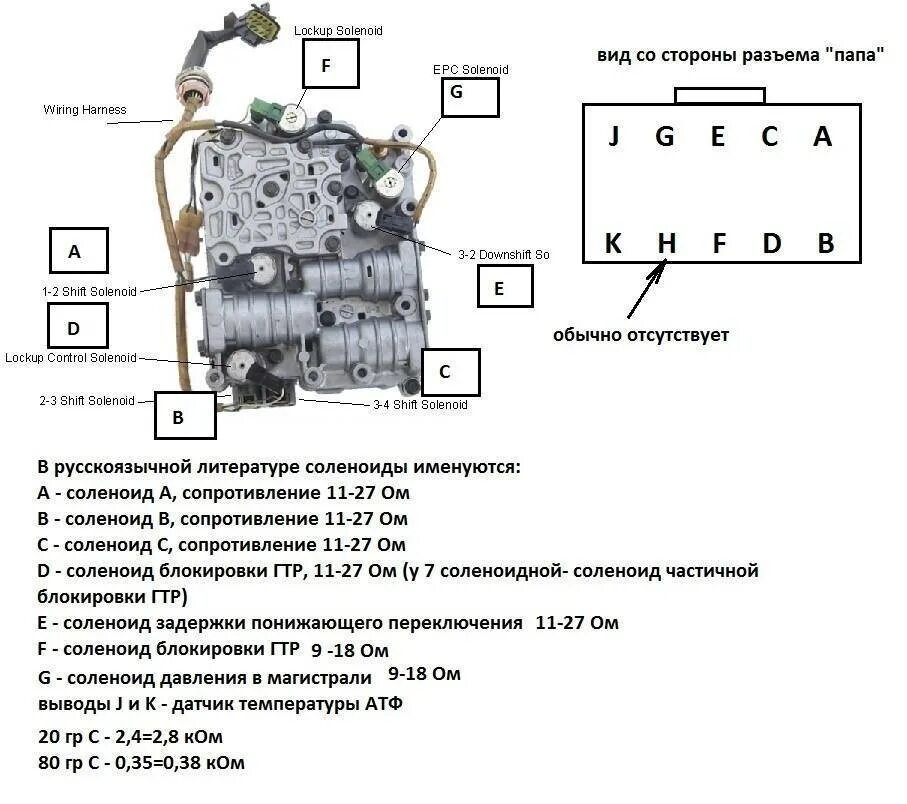 Соленоид переключения передач. АКПП 4hp20 гидроблок соленоиды. Соленоид блокировки АКПП а245е. 02e гидроблок схема. Схема соленоидов АКПП f4ael.