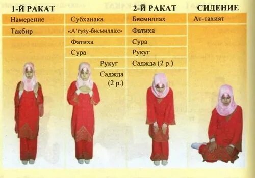 Читать намаз во время месячных. Сколько ракаатовтв намазе. Намаз 2 раката для женщин. Количество рякатов в намазах. Сколькоракятов в намазе.