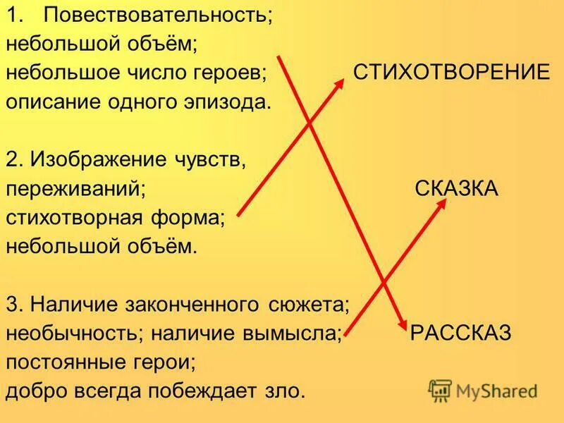 Честное слово презентация 3 класс