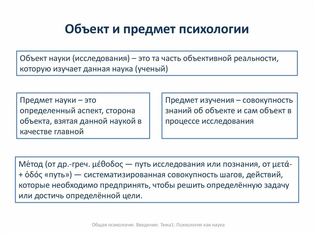 Наука как область является. Что является предметом и объектом психологии. предметы изучения научной психологии. объектом изучения психологии является. объект психологической науки.