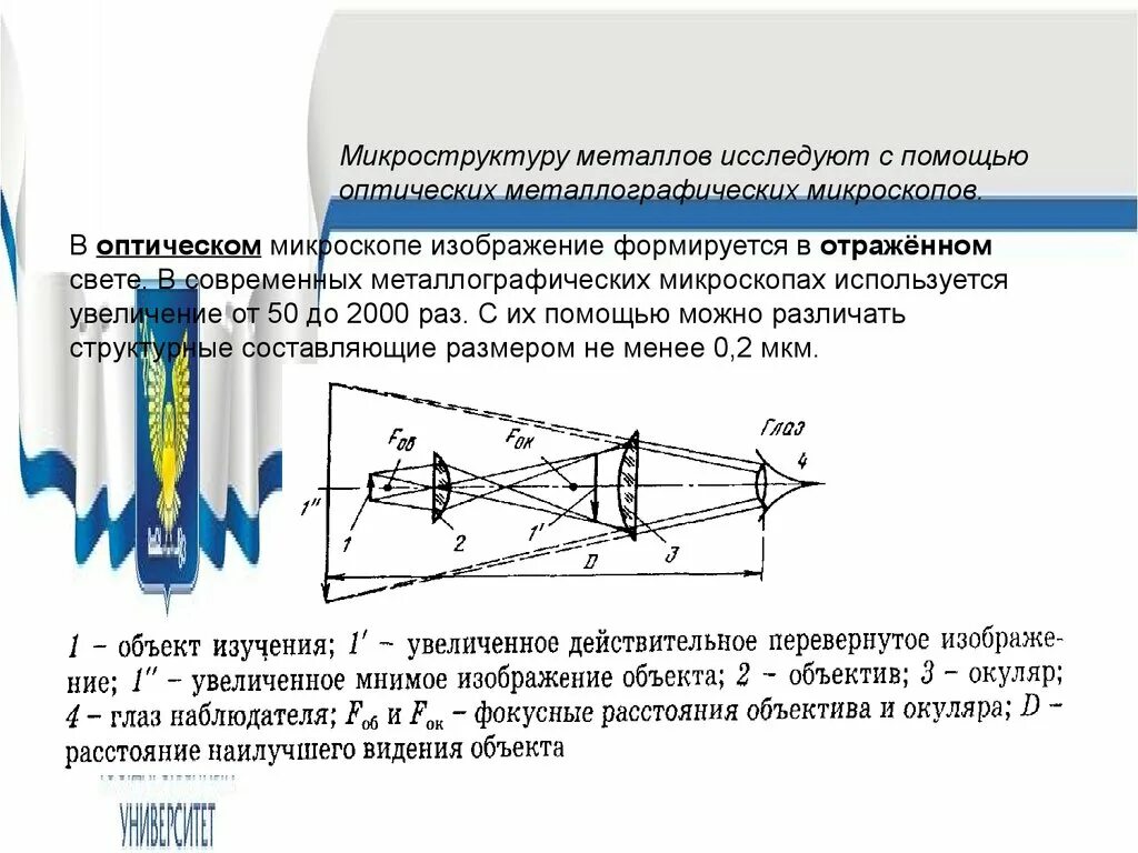 Оптическая схема переворачивания изображения. Какое изображение формируется в микроскопе. Какое изображение формируется в микроскопе. Какое изображение формируется в микроскопе. Объектив микроскопа состоит из.