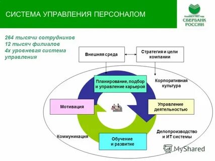 Презентация системы управления