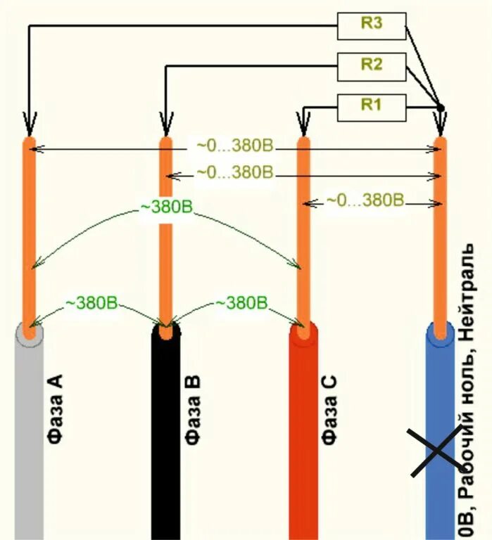 Провода фаза и ноль заземление. Фаза ноль заземление цвета проводов. Трёхфазное напряжение 380 вольт схема. Расцветка проводов 380 вольт.