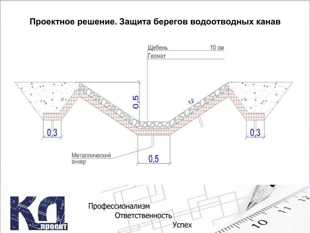 Скрипт канава. Разработка продольных водоотводных и Нагорных канав. Откосы канавы уклон. Берма канавы. Устройство водоотводной канавы схема.