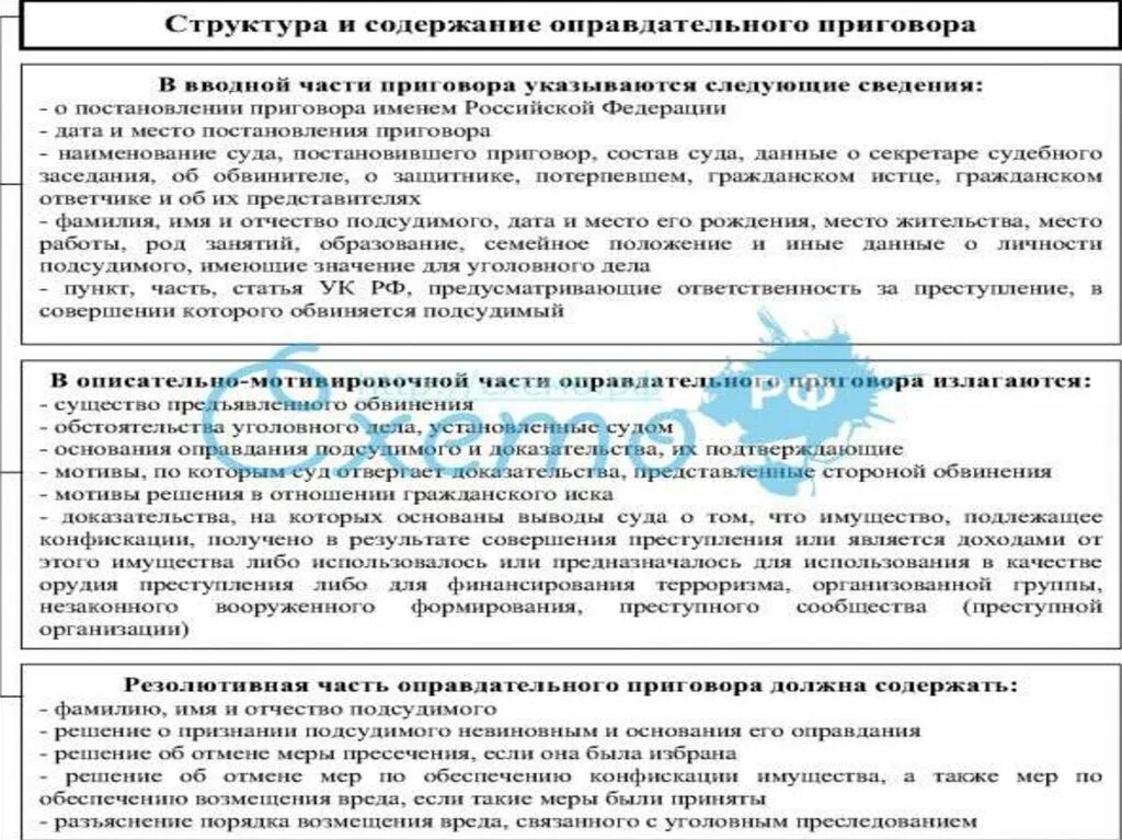 Структура акта образец. Структура акта применения. Структура акта применения. Структура акта применения. Акт структура документа.