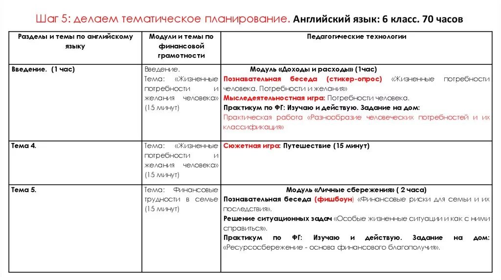 Как будет план на английском. План на английском. Планирование на английском языке темы. Модульное планирование по английскому языку. План тем по английскому языку темы.