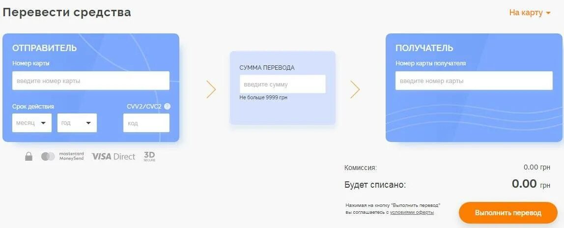 Перевод с карты на карту. Денежные переводы с карты на карту. Карта карта. Карточка для перевода денег. Перевести на карту беларусбанка без комиссии