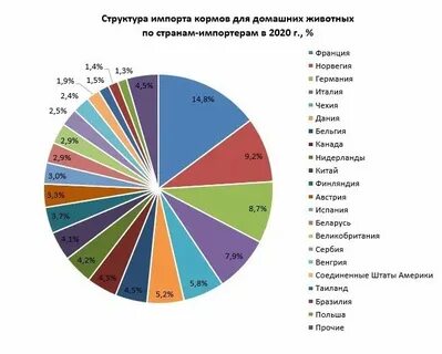 Рынок кормовых культур