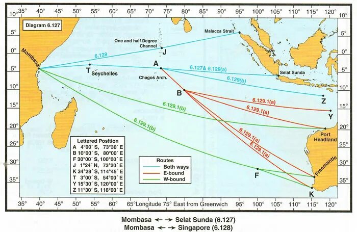 Passage plan planning. Passage Plan на судне. Новороссийск Стамбул Passage Plan. Ocean Passages for the World pdf. Passage Plan XL form calculation.