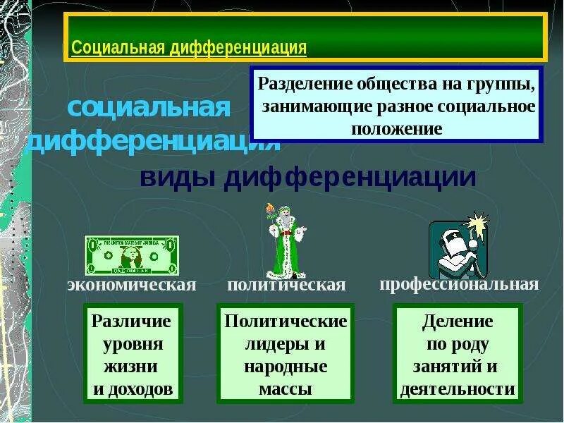 Разделение группы на части. Социальной дифференциа. Социальная дифференциация общества. Примеры социальной дифференциации общества. Социальная дифференциация это в обществознании.