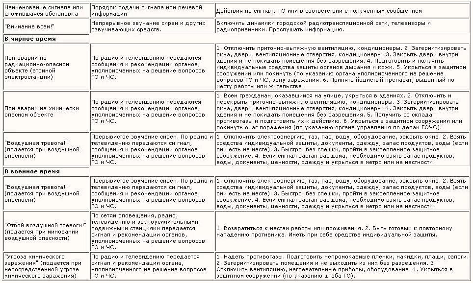 Сигналы оповещения вулкан. Сигналы оповещения ФСИН таблица. Сигналы оповещения в УИС. Сигналы оповещения ФСИН. Сигналы оповещения ФСИН тревога.