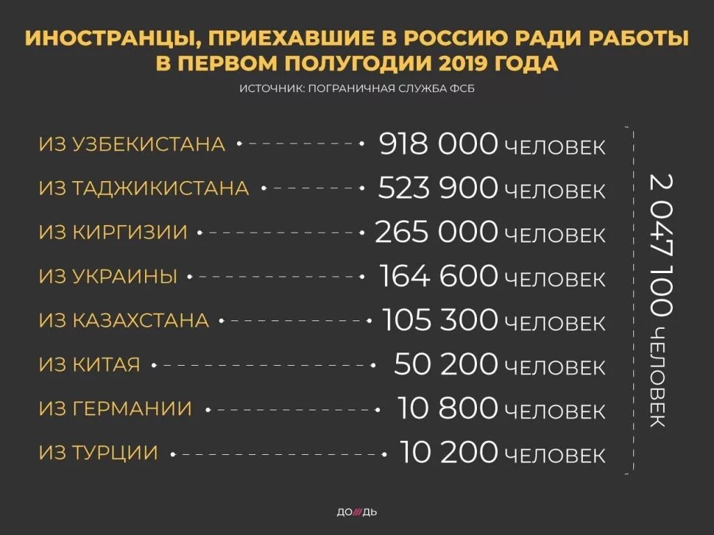 Богатый человек. Богатые люди мира 2021 форбс список. Таблица чувств и эмоций троцкого. Список форбс богатейших людей. Численность фсб россии.