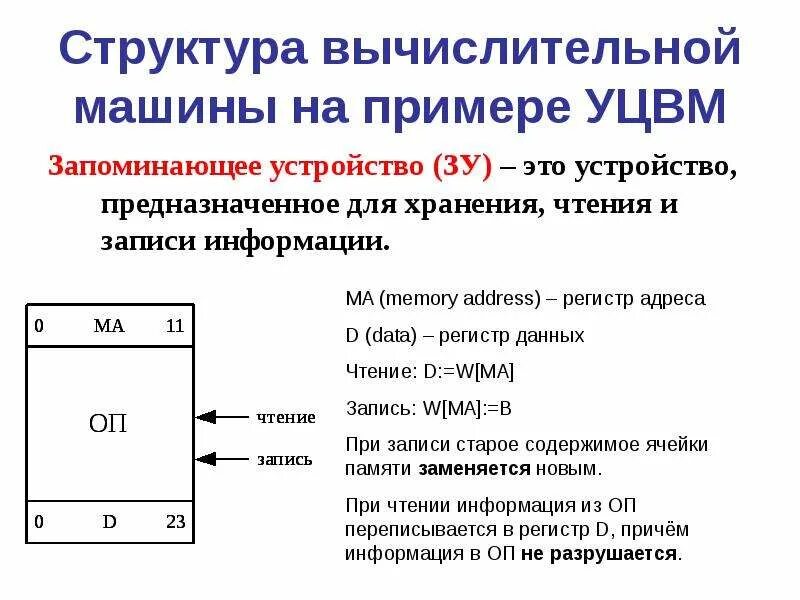Устройства вычислительных машин это. Структура вычислительной машины. структура вычислительной машины на примере уцвм. структура цифровой эвм. структура вычислительной машины на базе общей шины.