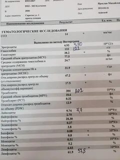 Повышенный тромбокрит у взрослого