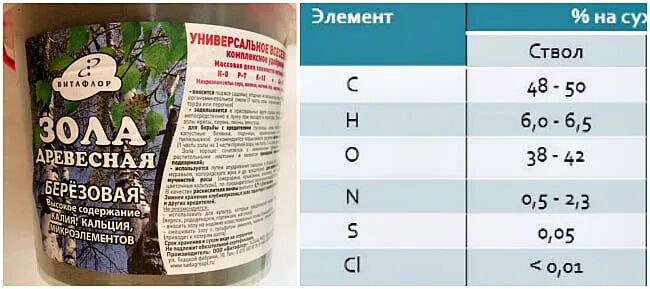 В золе содержится какое удобрение
