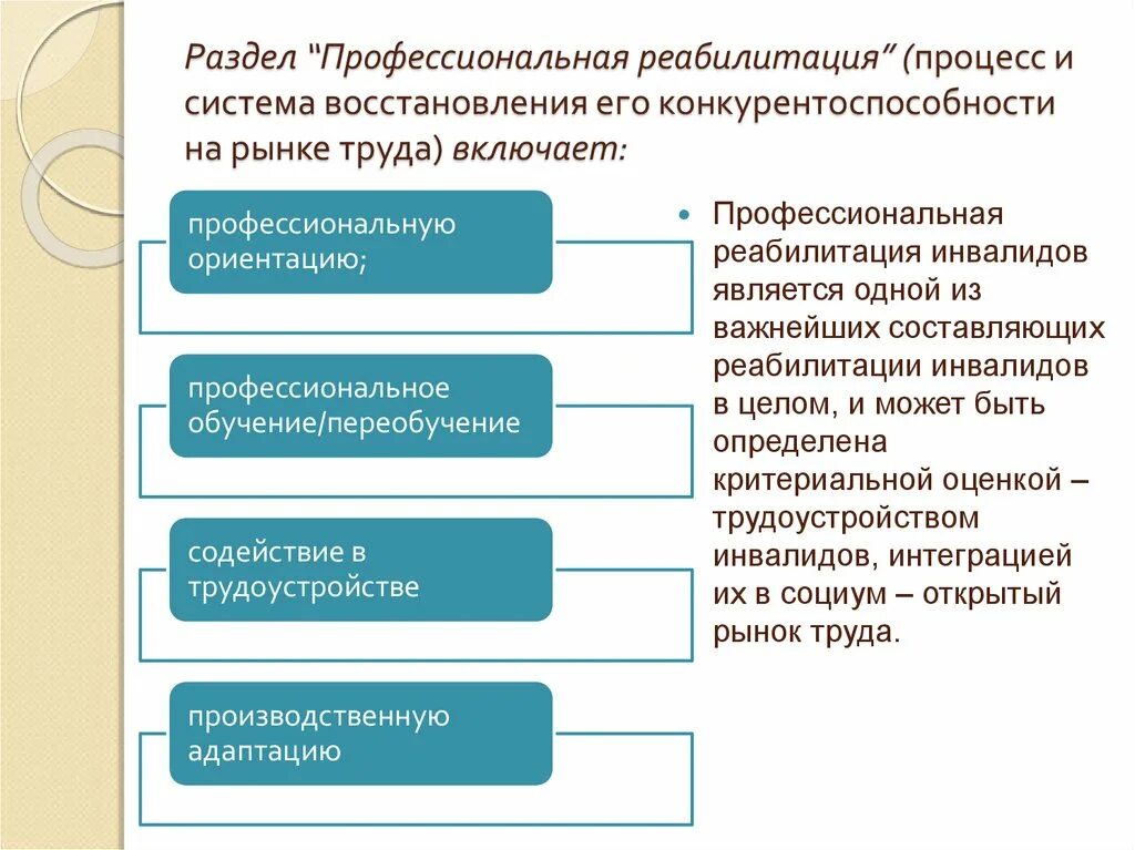 Направления включенные в профессиональный. Реабилитация инвалидов презентация. Профессиональная реабилитация инвалидов презентация. Презентация на тему реабилитация инвалидов. Схема мероприятия по профессиональной реабилитации инвалидов.