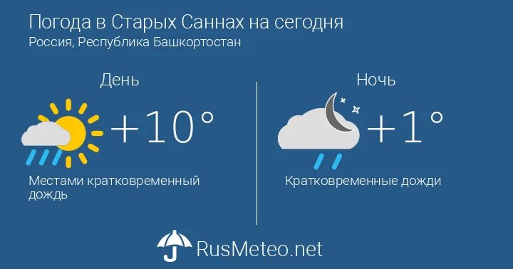 погода в тамбове сегодня. погода в тамбове на 10. погода в тамбове на неделю. прогноз погоды в тамбове на неделю точный. погода в тамбове на 3 дня.
