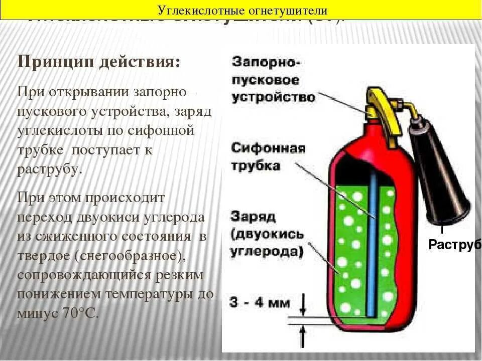 Устройство огнетушителя виды огнетушителей. Огнетушитель углекислотный составные части. Устройство и принцип действия углекислотного огнетушителя. Принцип действия огнетушителя углекислотного ОУ. Углекислотный огнетушитель схема применения.