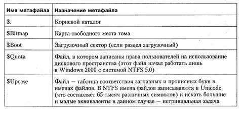 Файл параметры файла файловая система