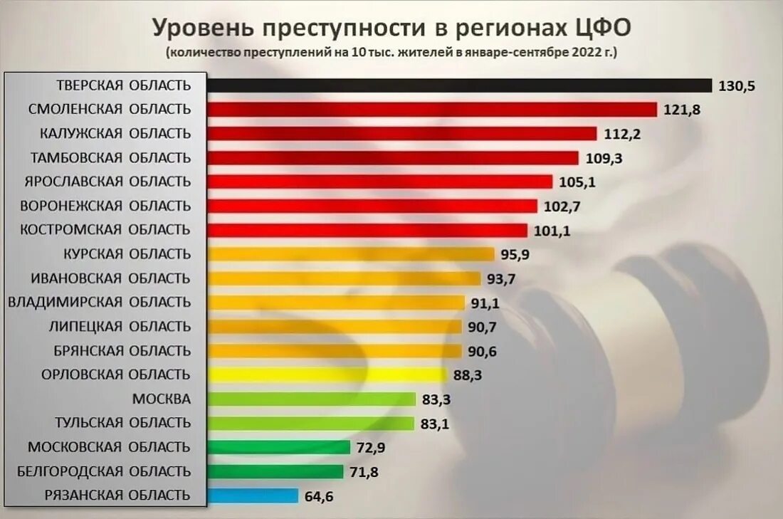 Сколько людей в россии сейчас 2024. Уровень преступности в России. Число преступлений в России по регионам. Статистика преступности. Уровень преступности в РФ.