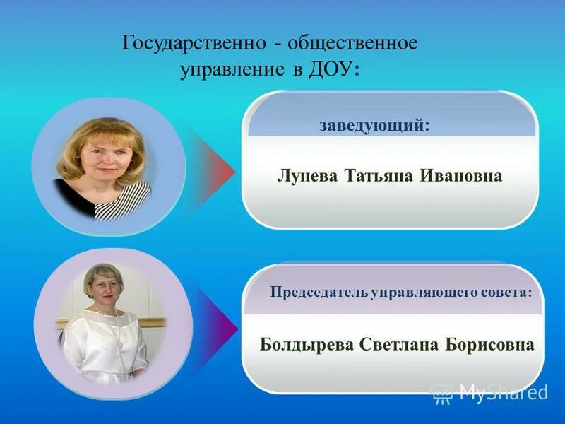 Общественное управление ДОУ. Государственно-Общественное управление в ДОУ. Заведующий государственного учреждения