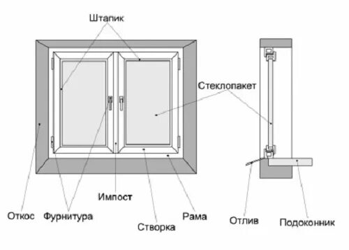 Пластиковые окна схема сборки