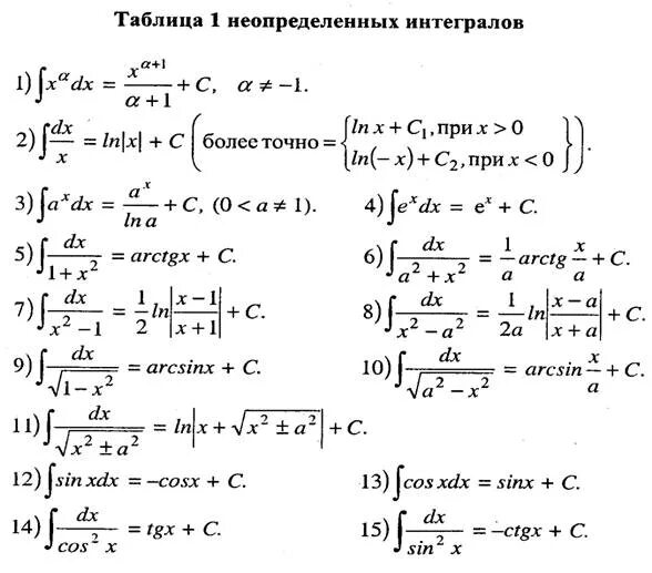 Формулы неопределенного интеграла таблица. Таблица неопределенных интегралов. Неопределенный интеграл таблица основных интегралов. Определенные интегралы формулы таблица.