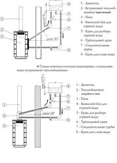 Подключить печь