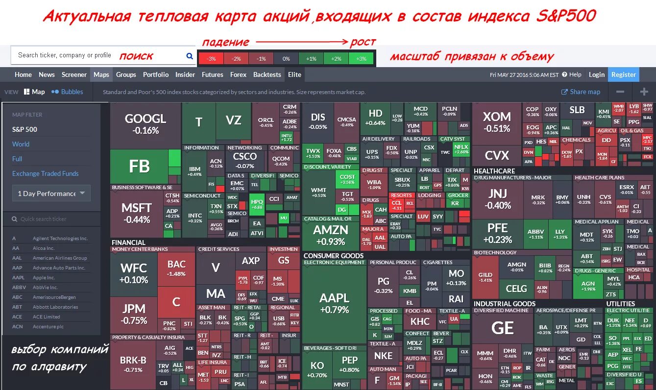 Тепловая карта фондового рынка США. Карта рынка акций. Фондовый рынок в квадратиках. Рынок акций США квадратики.